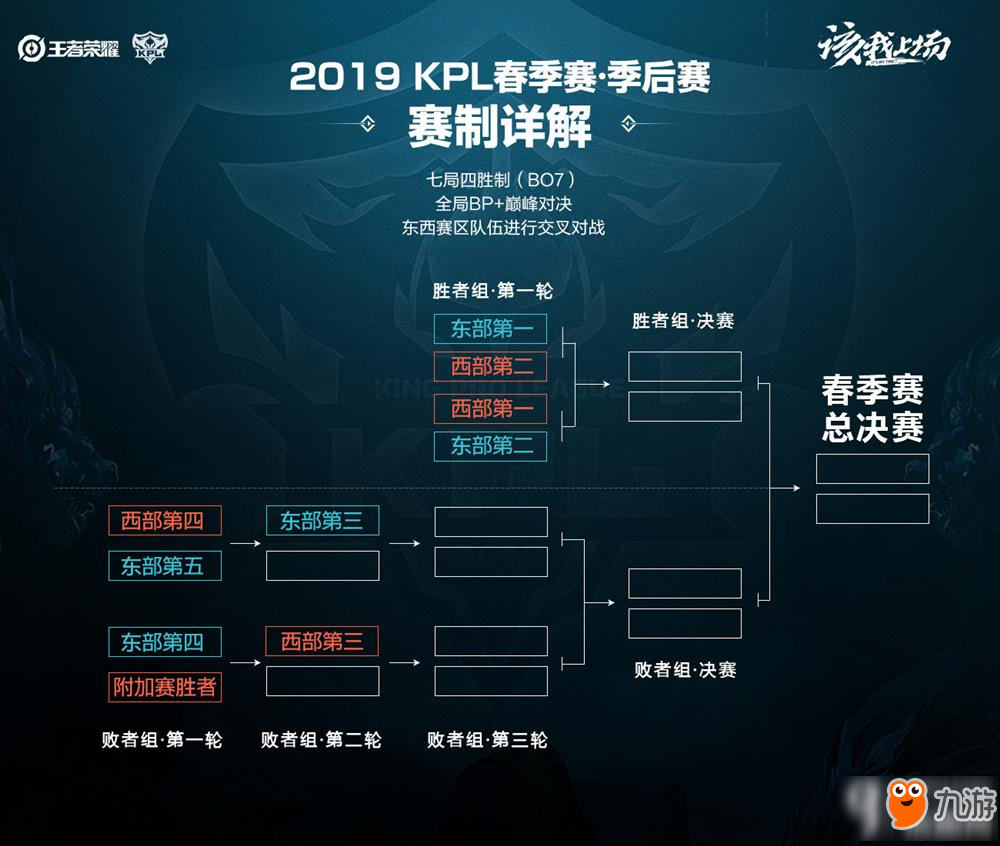 到自己的位 到自己的位