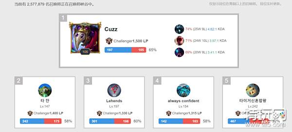 提高自己的 提高自己的